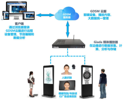 杰和科技榮獲“2019年度數(shù)字標(biāo)牌十佳品牌”獎，智能科技開發(fā)再獲認(rèn)可