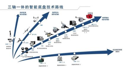 格陸博科技完成新一輪融資，加速三軸一體的智能底盤技術(shù)路線布局